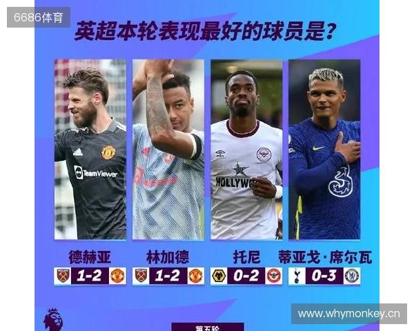 英超本轮最佳球员候选:埃泽、皮克福德、桑托斯入选